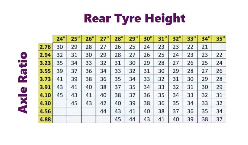 Speedo Pinion Drive Gear 39 Tooth - Suits 904 & 727 Torqueflite